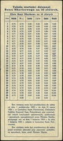 złoty bon skarbowy na 10 złotych 1.04.1923, seri