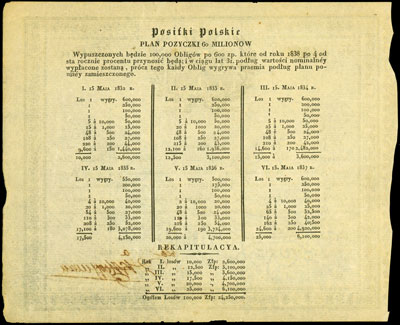 pożyczka na \Posiłki Polskie\" na kwotę 600 złotych 1.06.1831