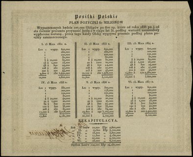 Posiłki Polskie; pożyczka (obligacja) na 600 zło