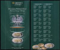 Polska, Miniatury Polskich Monet Powszechnego Obiegu, 2008