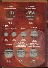 akcesoria numizmatyczne, klaser na Polskie Monety Obiegowe II RP (bez monet), 1923–1933